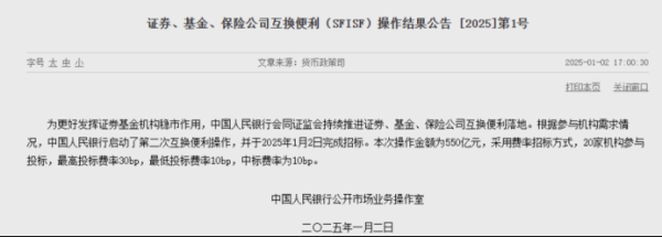 个人炒股如何加杠杆 第二次互换便利操作实施 40家备选机构同发力 如何影响市场？