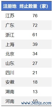 股票配资配资 IPO周报：2024年437家企业终止IPO，业绩下滑成主因
