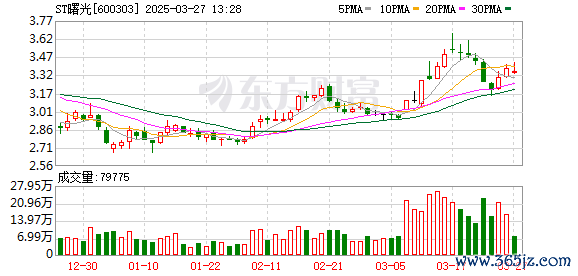 配资论坛 ST曙光12月整车产销量双增 销量同比增长196.93%
